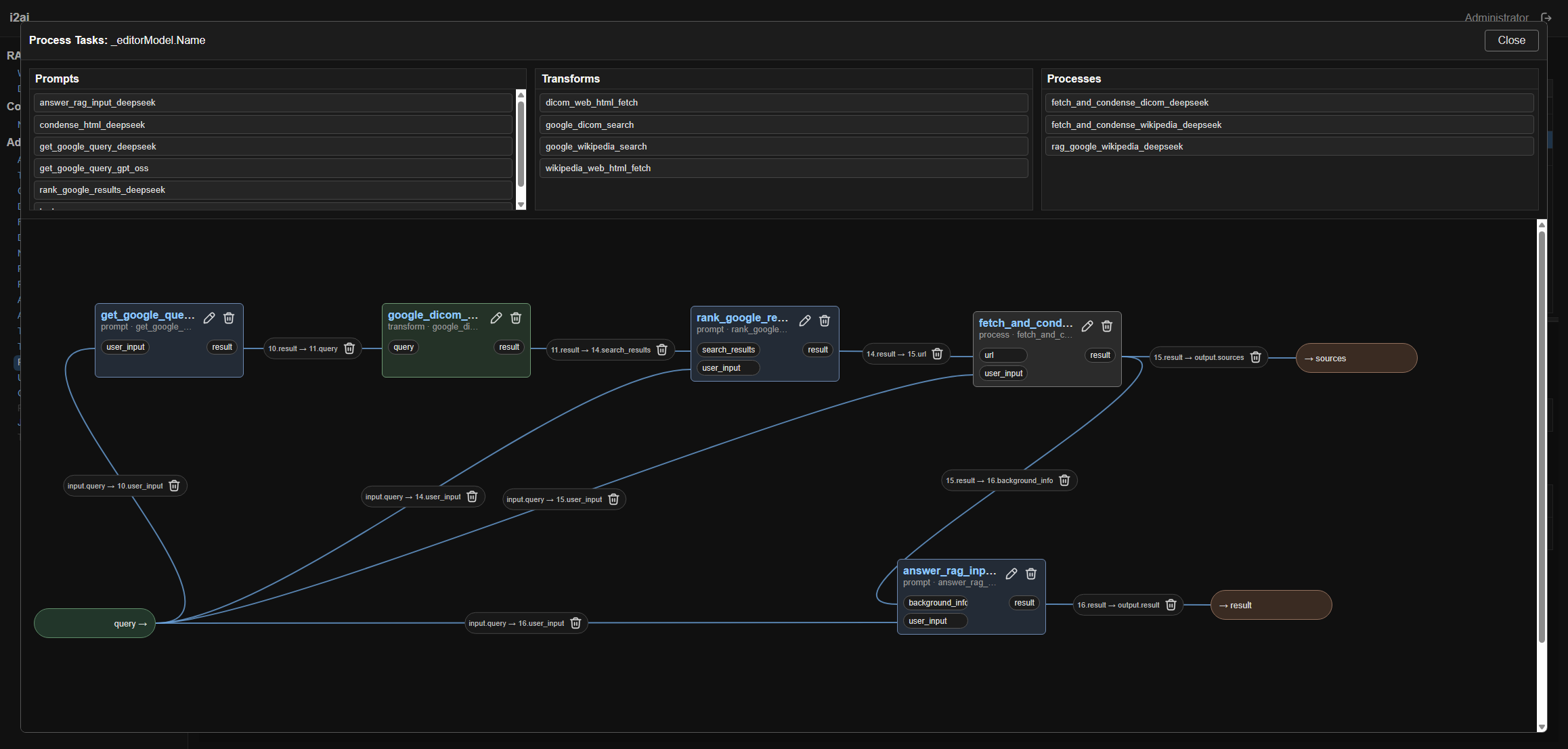 i2ai process editor